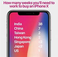 Image result for How Much Does an iPhone Cost in China