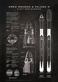Image result for Falcon 9 Rocket Blueprint
