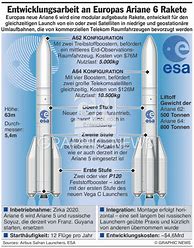 Image result for Ariane 6 Blueprint