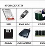 Image result for Classes of Computers