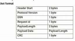 Image result for Network Sending Packet