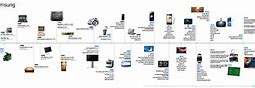Image result for Samsung Cell Phone History