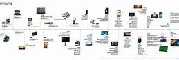 Image result for Samsung Galaxy Phone Timeline