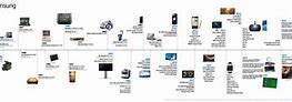 Image result for Samsung Galaxy Company