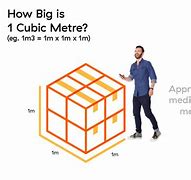 Image result for Actual Size of 1 Cubic Meter