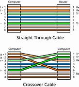 Image result for Gaming Tower Ethernet Cable Problems