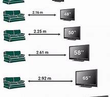 Image result for TV Viewing Distance Size Chart