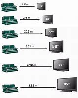 Image result for What Size TV for Distance