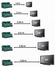 Image result for TV Measurements Guide
