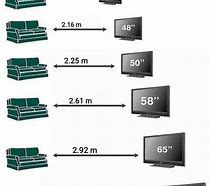 Image result for TV Sizes Smallest to the Largest
