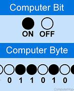 Image result for Computer Bite
