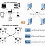 Image result for Lan Local Area Network Description with Diagram