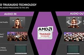 Image result for AMD A10 Processor