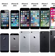 Image result for iPhone 外观
