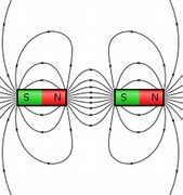 Image result for Magnets Opposite Poles Attract