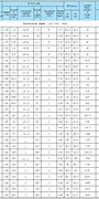 Image result for Nema Motor Rating Chart