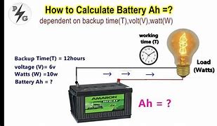Image result for Battery Capacity Triangle