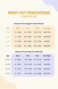 Image result for Body Fat Age Chart