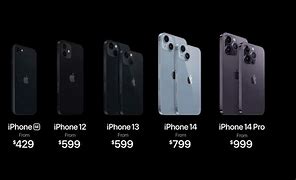 Image result for iPhone Price Comparison Templates Free