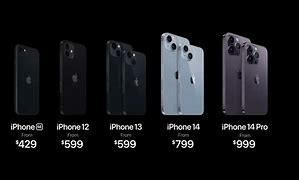 Image result for iPhone Like New Price Graph Generations
