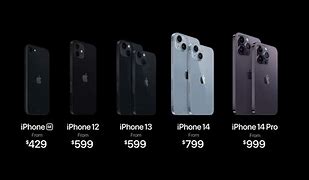 Image result for How Much Does an iPhone SE Cost per Month