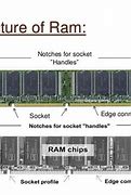 Image result for RAM Memory Diagram