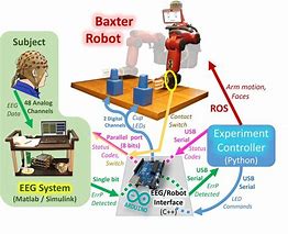 Image result for Baxter Robot Coordinate
