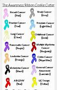 Image result for What's Ribbon