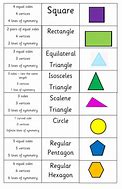 Image result for Properties of 2D Shapes
