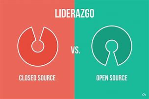 Image result for A Look Back in History Open Source and Closed Source