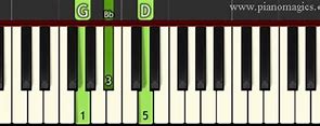 Image result for G Min Chord Piano