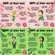 Image result for MBTI Type Chart