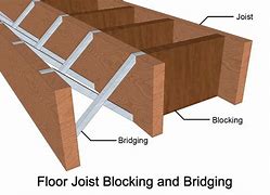 Image result for Floor Joist Bridging