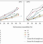 Image result for Soil Conductivity in the China