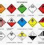 Image result for GHS Hazard Symbols