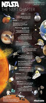 Image result for NASA Space 2030