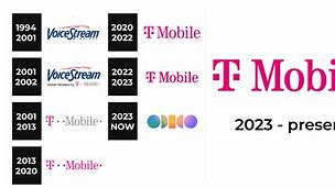 Image result for T-Mobile Old Logo