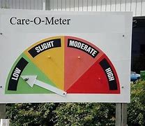 Image result for Care-O-Meter
