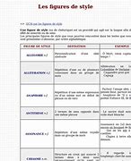 Image result for Figure De Style Accumulation Exemple