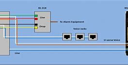 Image result for AT&T U-verse Wiring-Diagram