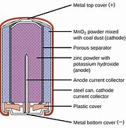 Image result for What Is a Dry Cell Battery