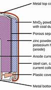 Image result for Dry Cell Battery Diagram Simple