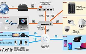 Image result for Network Security Camera Systems