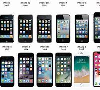 Image result for iPhone Release Dates Chart