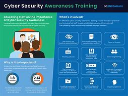 Image result for User Education and Awareness Training