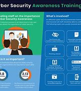 Image result for Cyber Security Training