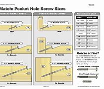 Image result for Pocket Hole Screw Chart