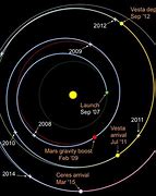 Image result for Ceres Rotation