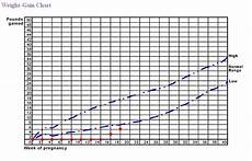A Day In The Life Of Preachmans Weight Gain Chart