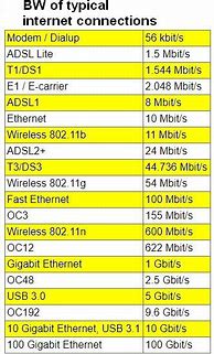 Image result for Internet Speed Test Comcast/Xfinity